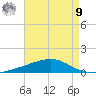 Jack Bay tide chart for Saturday, August 9, 2025