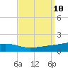 Jack Bay tide chart for Wednesday, September 10, 2025