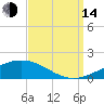 Jack Bay tide chart for Sunday, September 14, 2025