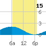 Jack Bay tide chart for Monday, September 15, 2025