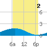Jack Bay tide chart for Tuesday, September 2, 2025