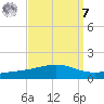 Jack Bay tide chart for Sunday, September 7, 2025