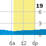 Jack Bay tide chart for Sunday, October 19, 2025