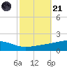 Jack Bay tide chart for Tuesday, October 21, 2025