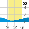 Jack Bay tide chart for Wednesday, October 22, 2025