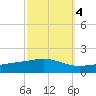 Jack Bay tide chart for Saturday, October 4, 2025
