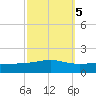 Jack Bay tide chart for Sunday, October 5, 2025