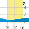 Jack Bay tide chart for Tuesday, October 7, 2025