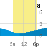 Jack Bay tide chart for Wednesday, October 8, 2025