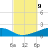 Jack Bay tide chart for Thursday, October 9, 2025