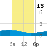 Jack Bay tide chart for Thursday, November 13, 2025
