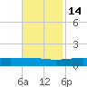Jack Bay tide chart for Friday, November 14, 2025