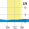 Jack Bay tide chart for Saturday, November 15, 2025