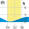 Jack Bay tide chart for Wednesday, November 5, 2025
