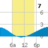 Jack Bay tide chart for Friday, November 7, 2025