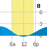 Jack Bay tide chart for Saturday, November 8, 2025