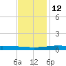 Jack Bay tide chart for Friday, December 12, 2025