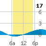 Jack Bay tide chart for Wednesday, December 17, 2025
