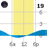 Jack Bay tide chart for Friday, December 19, 2025