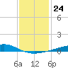 Jack Bay tide chart for Wednesday, December 24, 2025