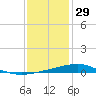 Jack Bay tide chart for Monday, December 29, 2025