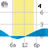 Jack Bay tide chart for Thursday, December 4, 2025