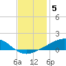 Jack Bay tide chart for Friday, December 5, 2025
