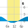 Jack Bay tide chart for Saturday, December 6, 2025