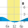 Jack Bay tide chart for Monday, December 8, 2025