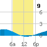 Jack Bay tide chart for Tuesday, December 9, 2025