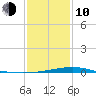 Jack Bay tide chart for Saturday, January 10, 2026