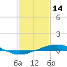 Jack Bay tide chart for Wednesday, January 14, 2026