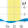 Jack Bay tide chart for Saturday, January 17, 2026
