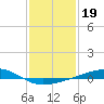 Jack Bay tide chart for Monday, January 19, 2026