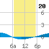 Jack Bay tide chart for Tuesday, January 20, 2026
