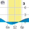 Jack Bay tide chart for Saturday, January 3, 2026