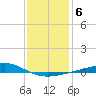 Jack Bay tide chart for Tuesday, January 6, 2026