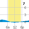Jack Bay tide chart for Wednesday, January 7, 2026