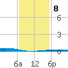 Jack Bay tide chart for Thursday, January 8, 2026