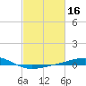 Jack Bay tide chart for Monday, February 16, 2026