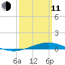 Jack Bay tide chart for Wednesday, March 11, 2026