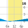 Jack Bay tide chart for Monday, March 16, 2026