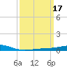 Jack Bay tide chart for Tuesday, March 17, 2026