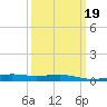 Jack Bay tide chart for Thursday, March 19, 2026