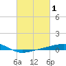 Jack Bay tide chart for Sunday, March 1, 2026