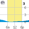 Jack Bay tide chart for Tuesday, March 3, 2026