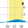 Jack Bay tide chart for Sunday, March 8, 2026