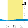 Jack Bay tide chart for Monday, April 13, 2026