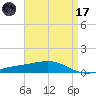 Jack Bay tide chart for Friday, April 17, 2026