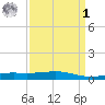 Jack Bay tide chart for Wednesday, April 1, 2026